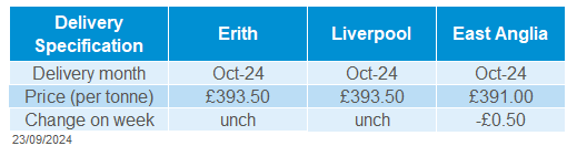 Delivered OSR prices 23 09